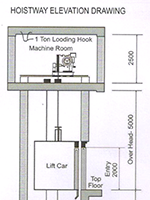 Hoistway Elevation Drawing